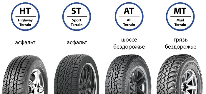 Виды внедорожных шин