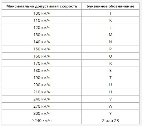 скорость