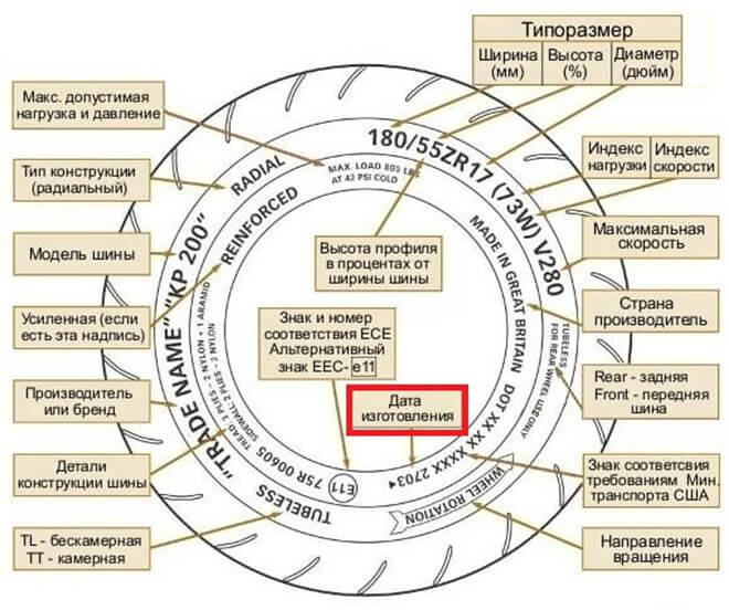 шины