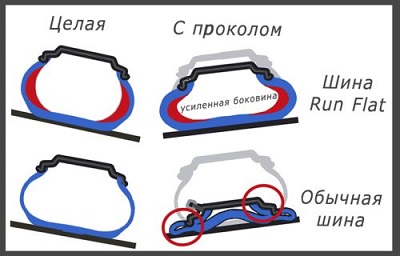 RunFlat